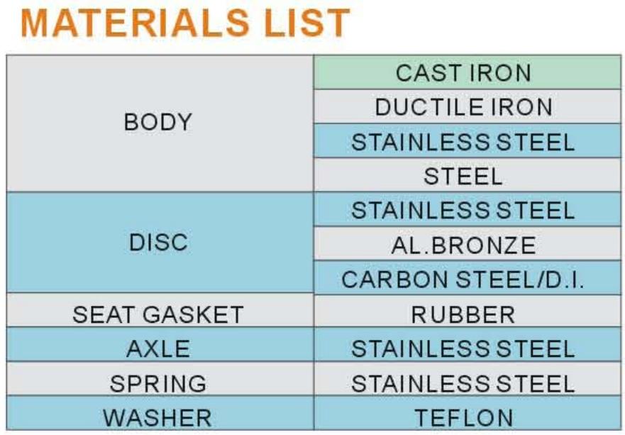 Dimension Table