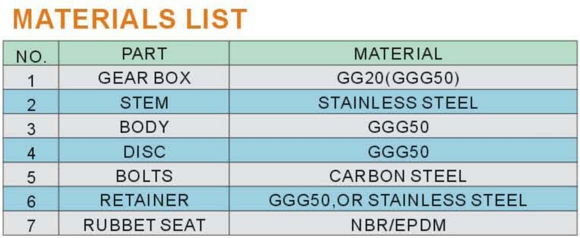 Materials List