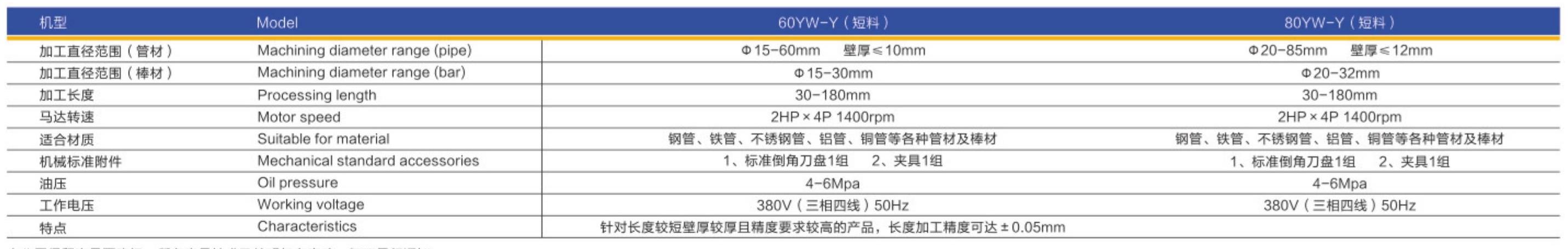 Technical Parameters