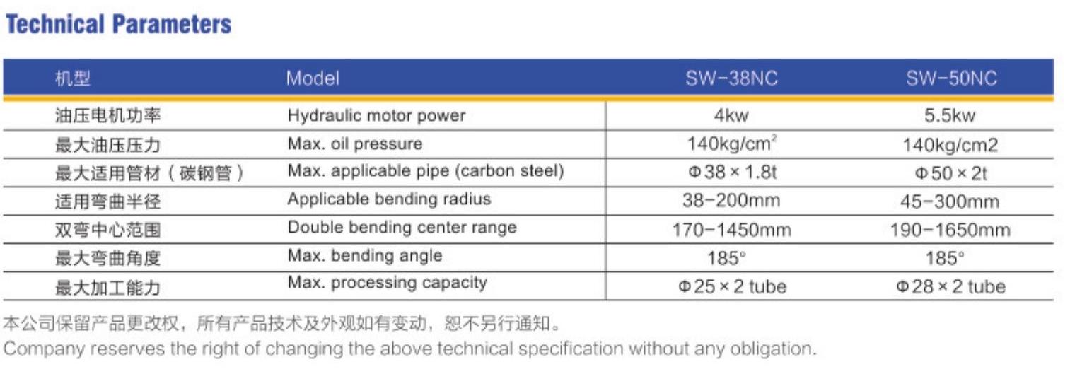 Technical Parameters