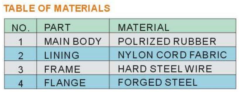 Table of Materials