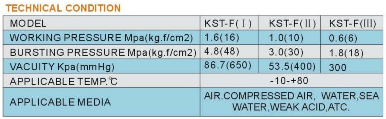 Table of Main Parameters