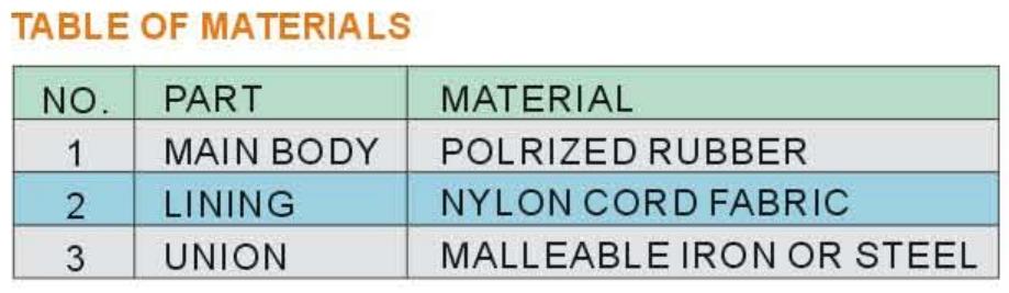 Table of Materials