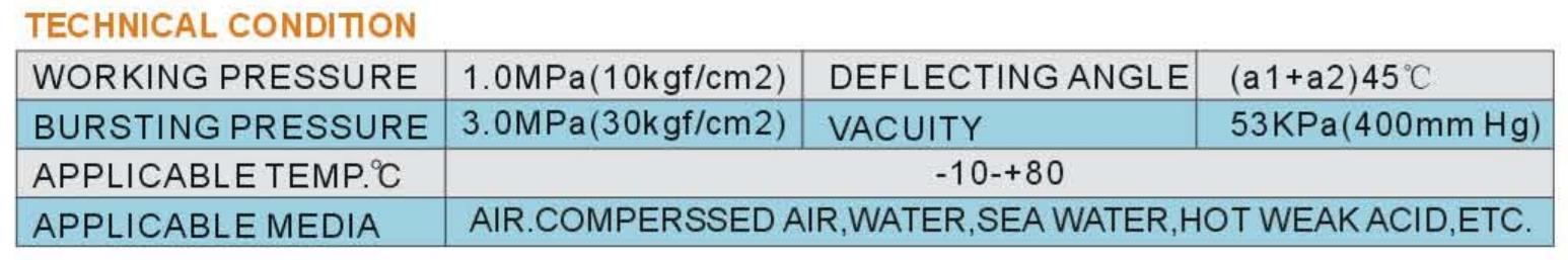 Table of Normal Core Diameter of Pipe, Axial Displacement and Lateral Displacement