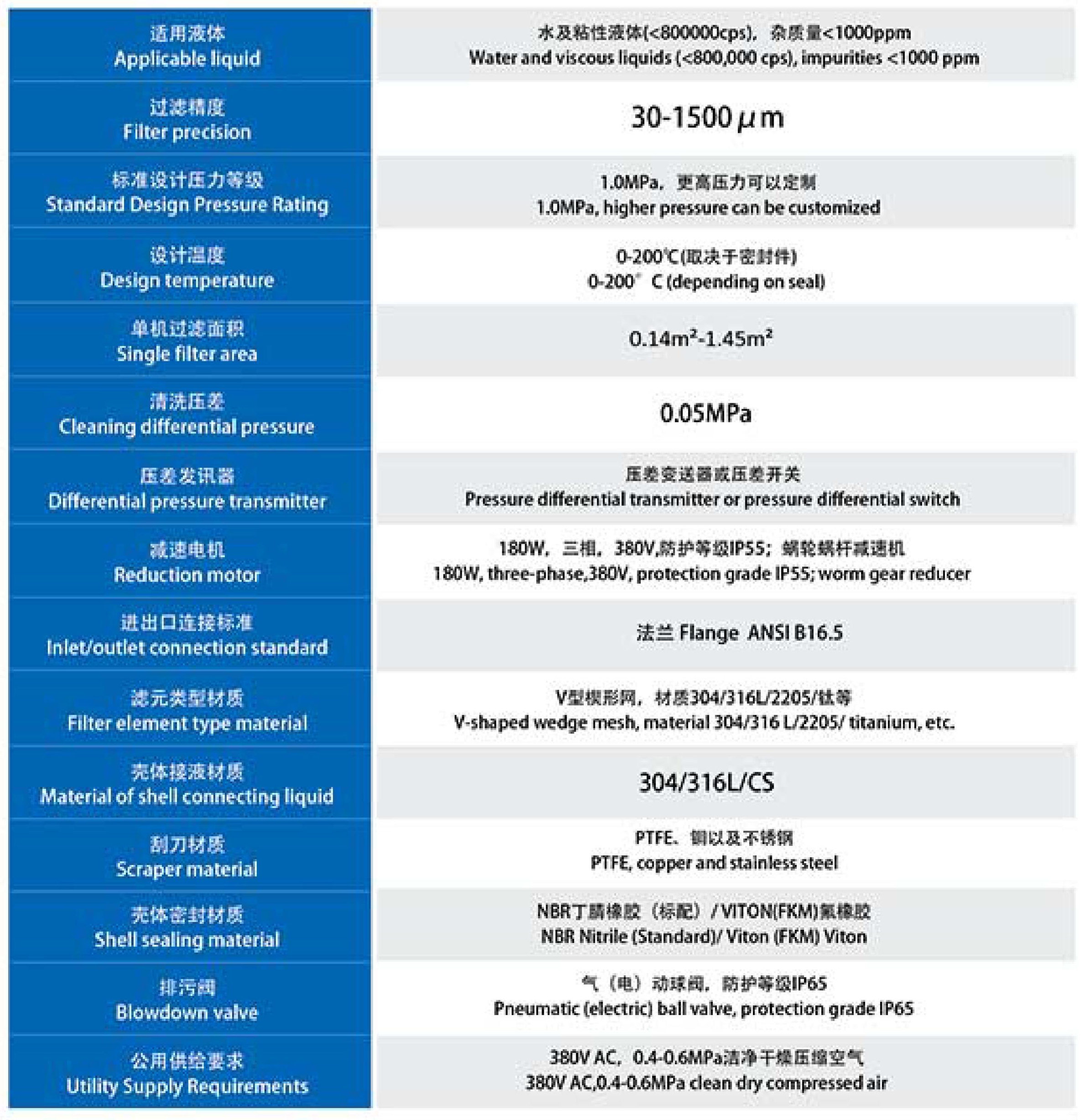 Product Specification Parameters