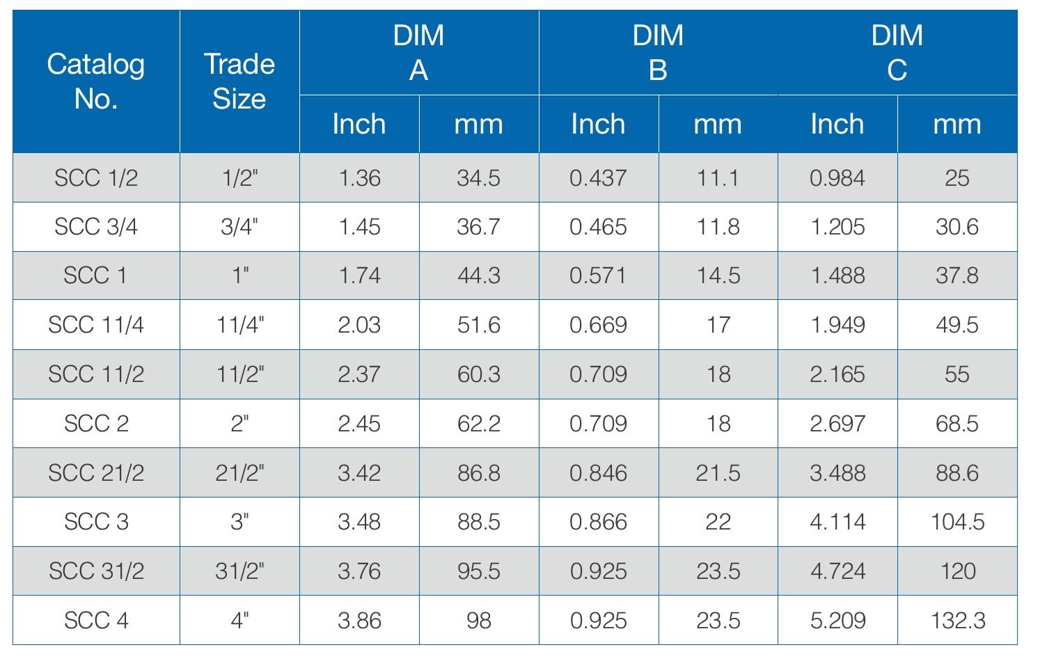 Dimensions Table