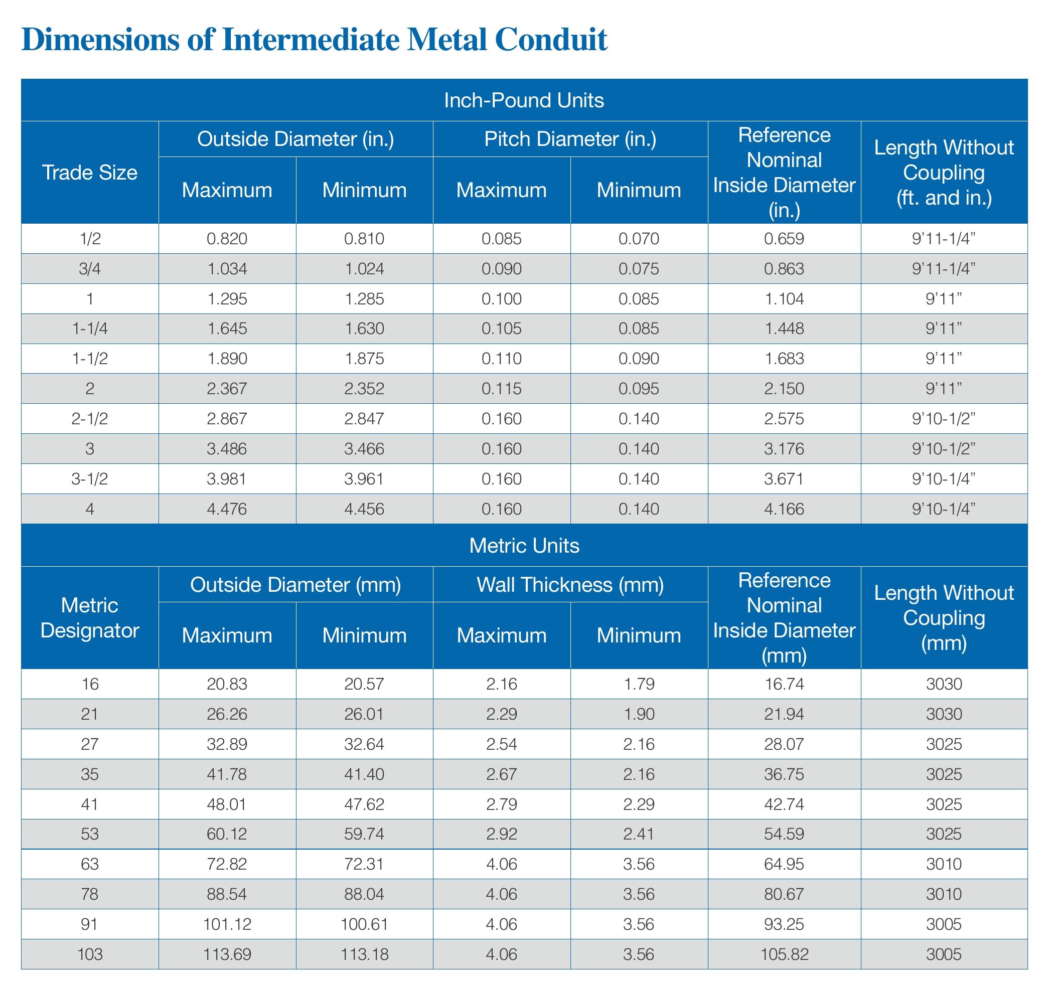 Dimensions of Intermediate Metal Conduit