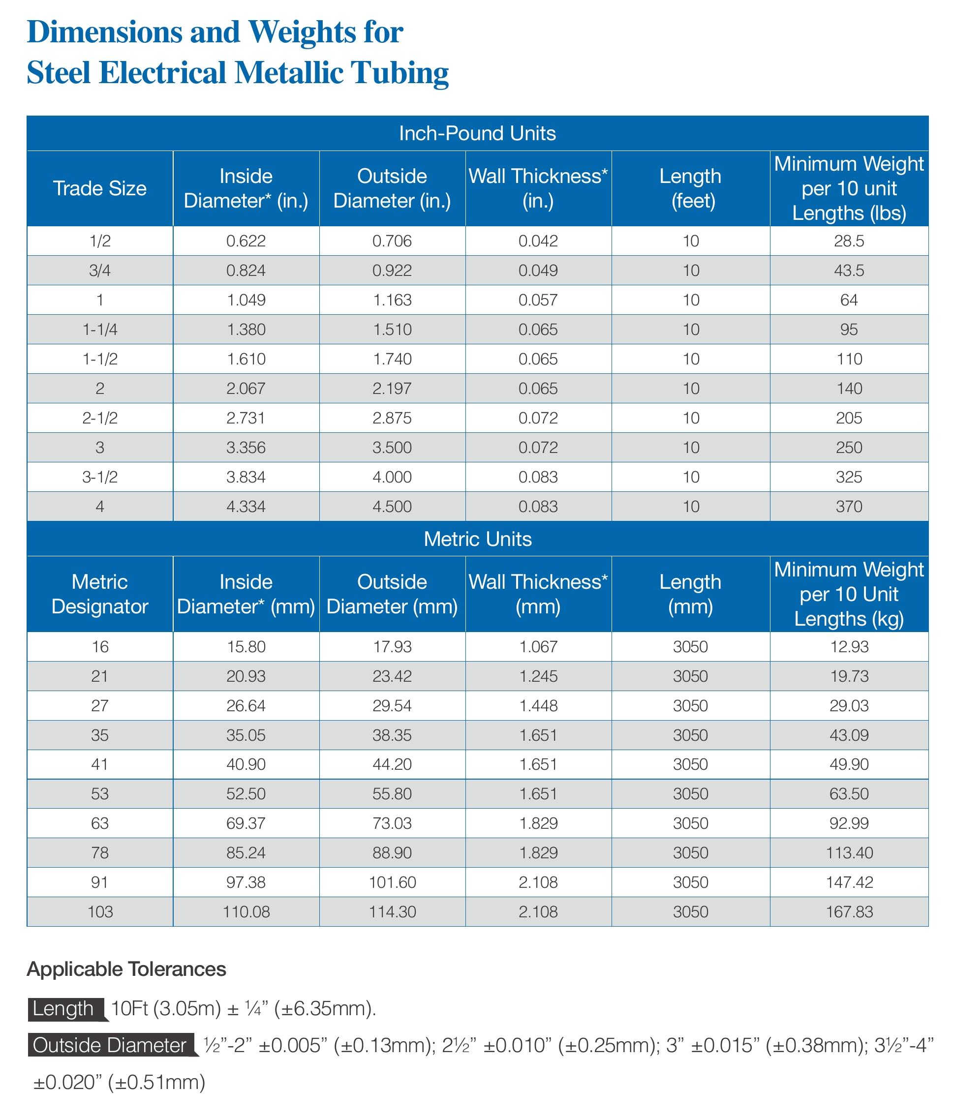 Dimensions and Weights for Steel Electrical Metallic Tubing
