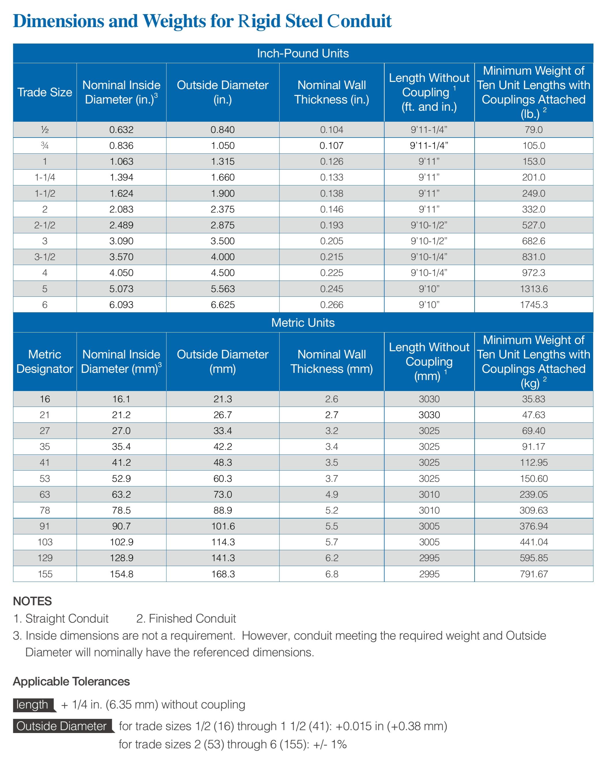 Dimensions and Weights for Rigid Steel Conduit