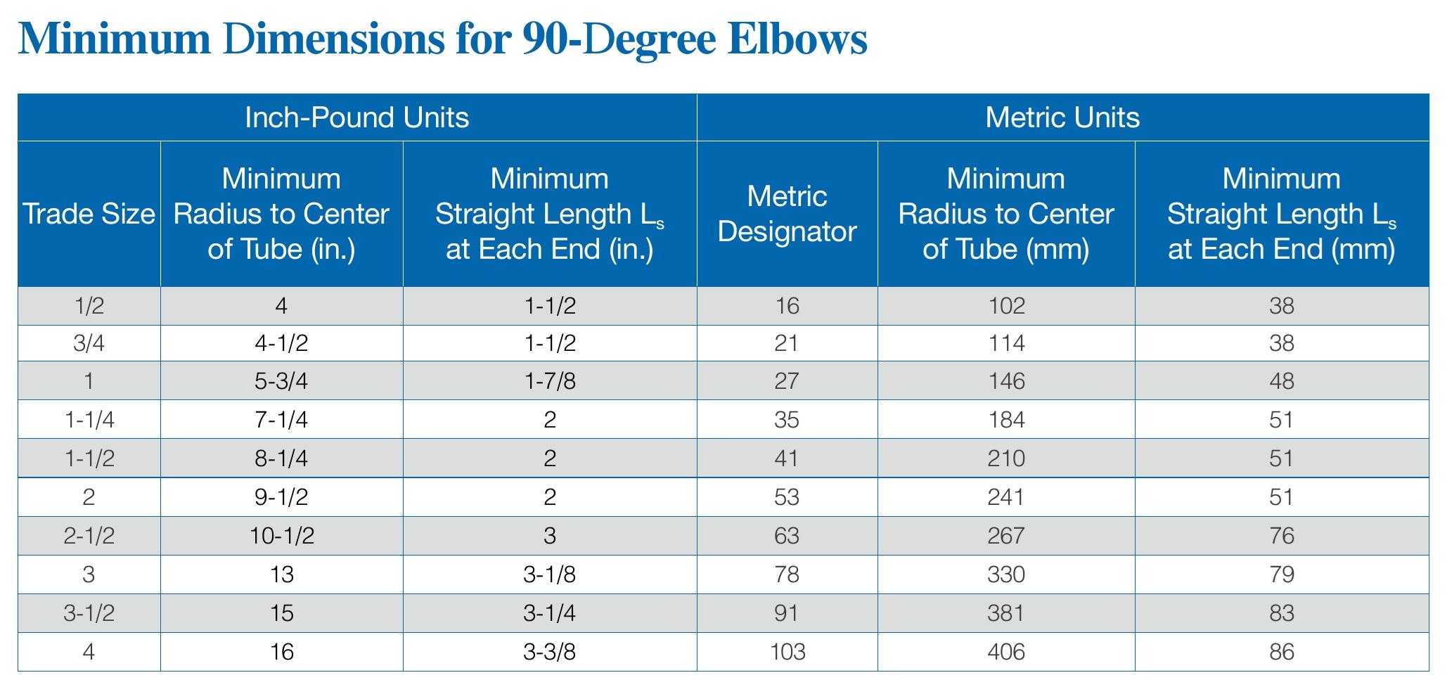 Minimum Dimensions for 90-Degree Elbows
