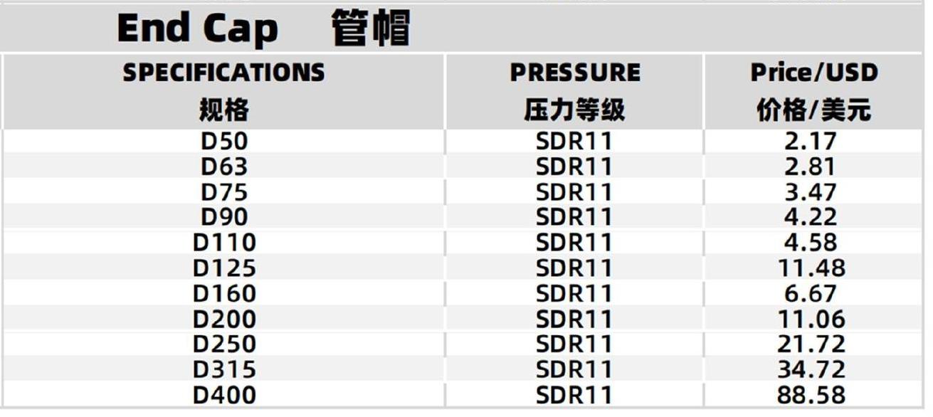Specifications Table