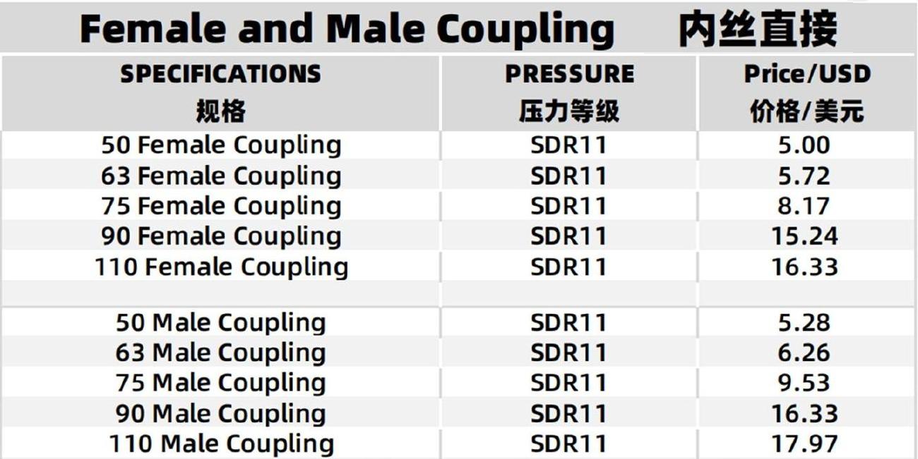 Female and Male Coupling Specifications