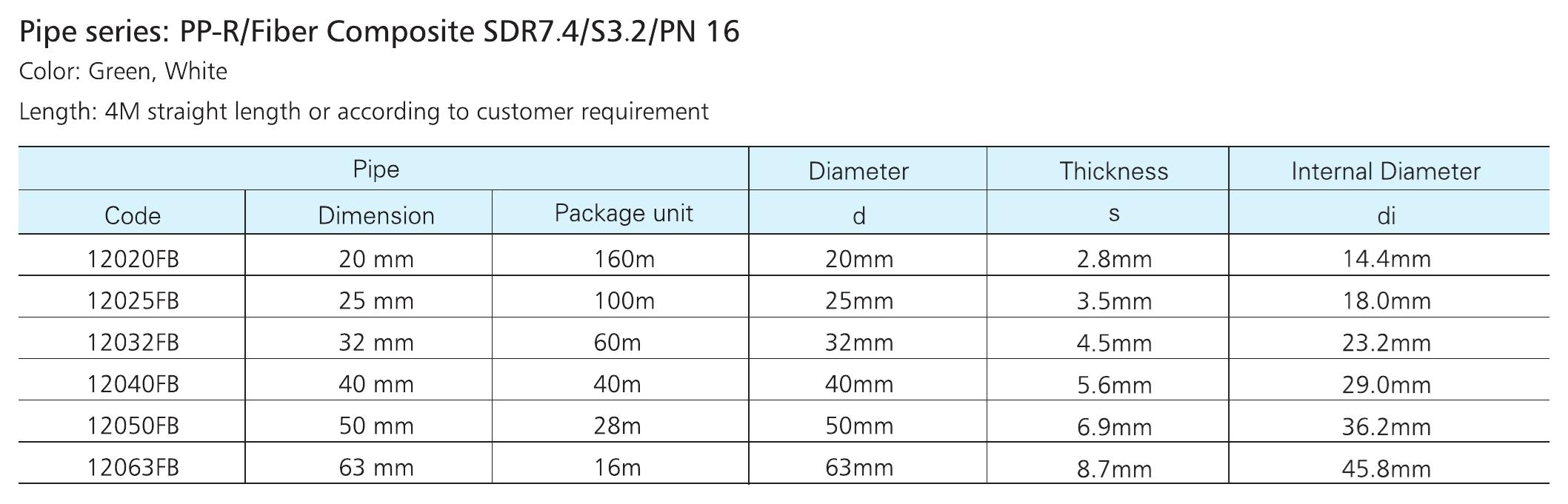 Pipe Series SDR7.4/S3.2/PN 16