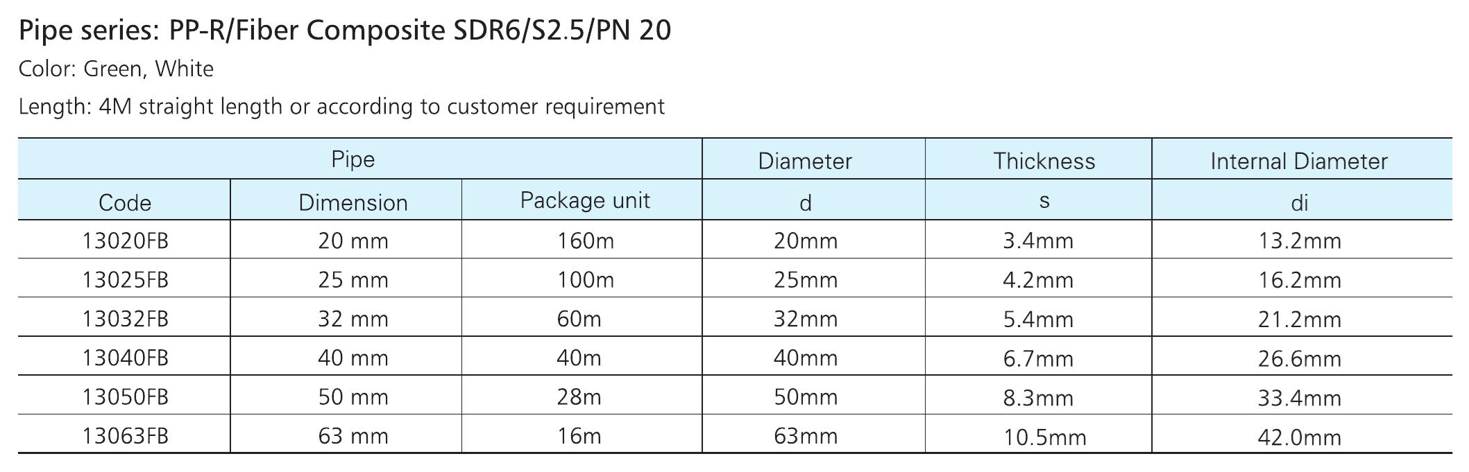 Pipe Series SDR6/S2.5/PN 20