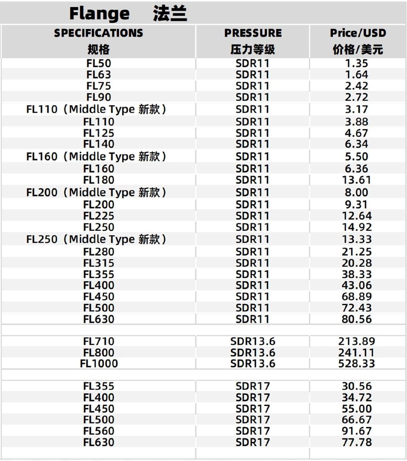 Specifications Table