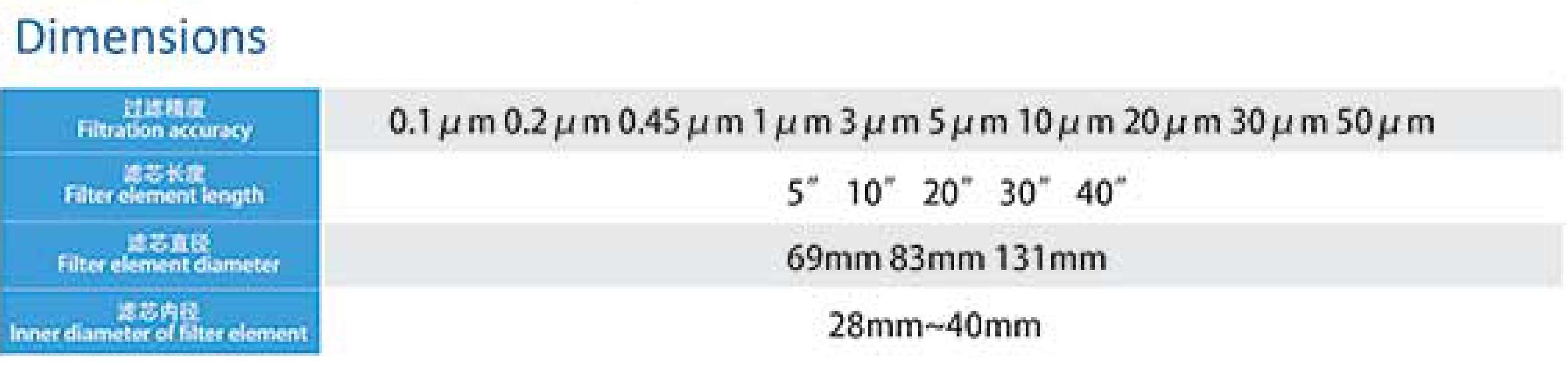 Technical Parameters