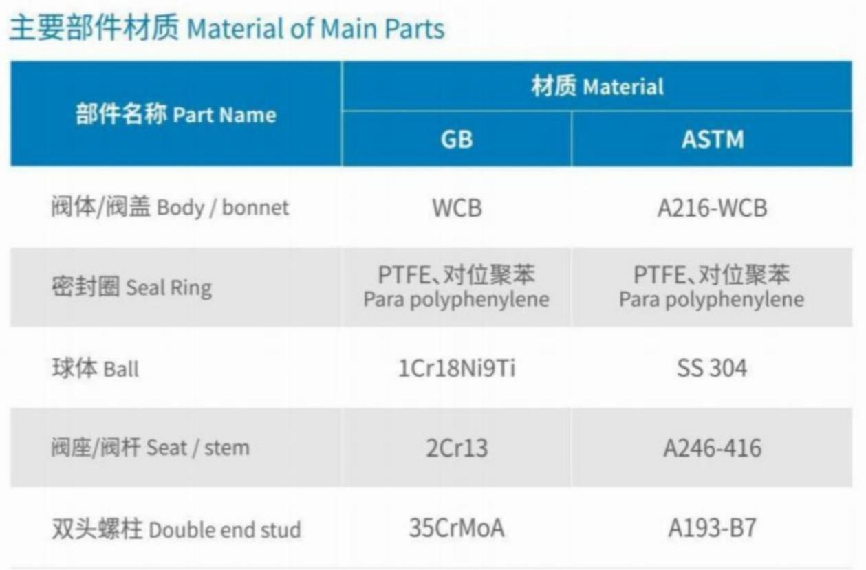 Main External and Connecting Dimensions