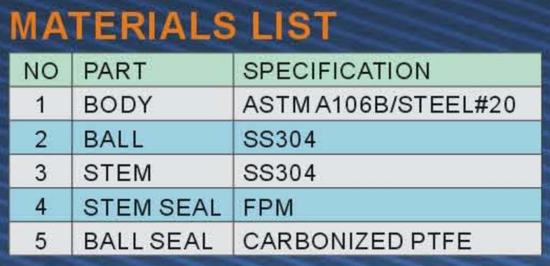Materials List