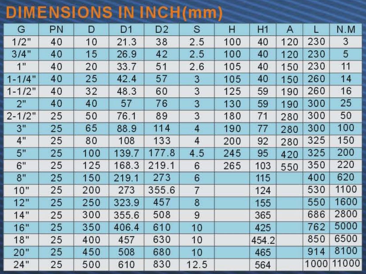 Dimensions in Inch