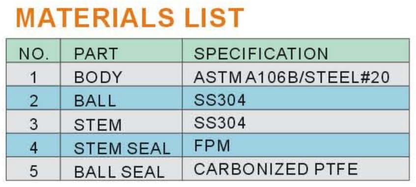 Materials List