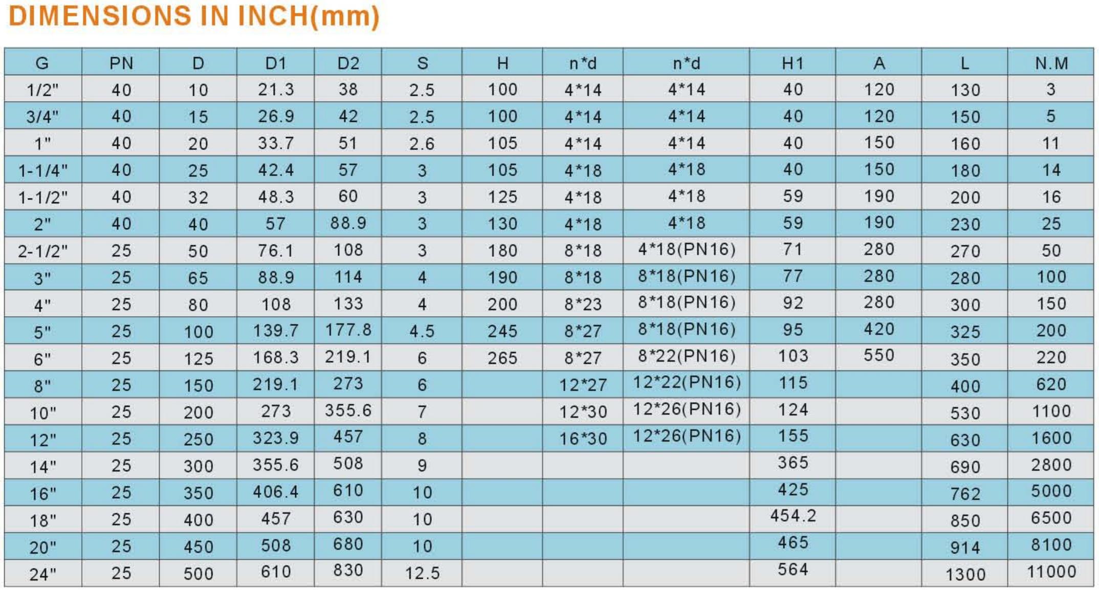 Dimensions in Inch(mm)
