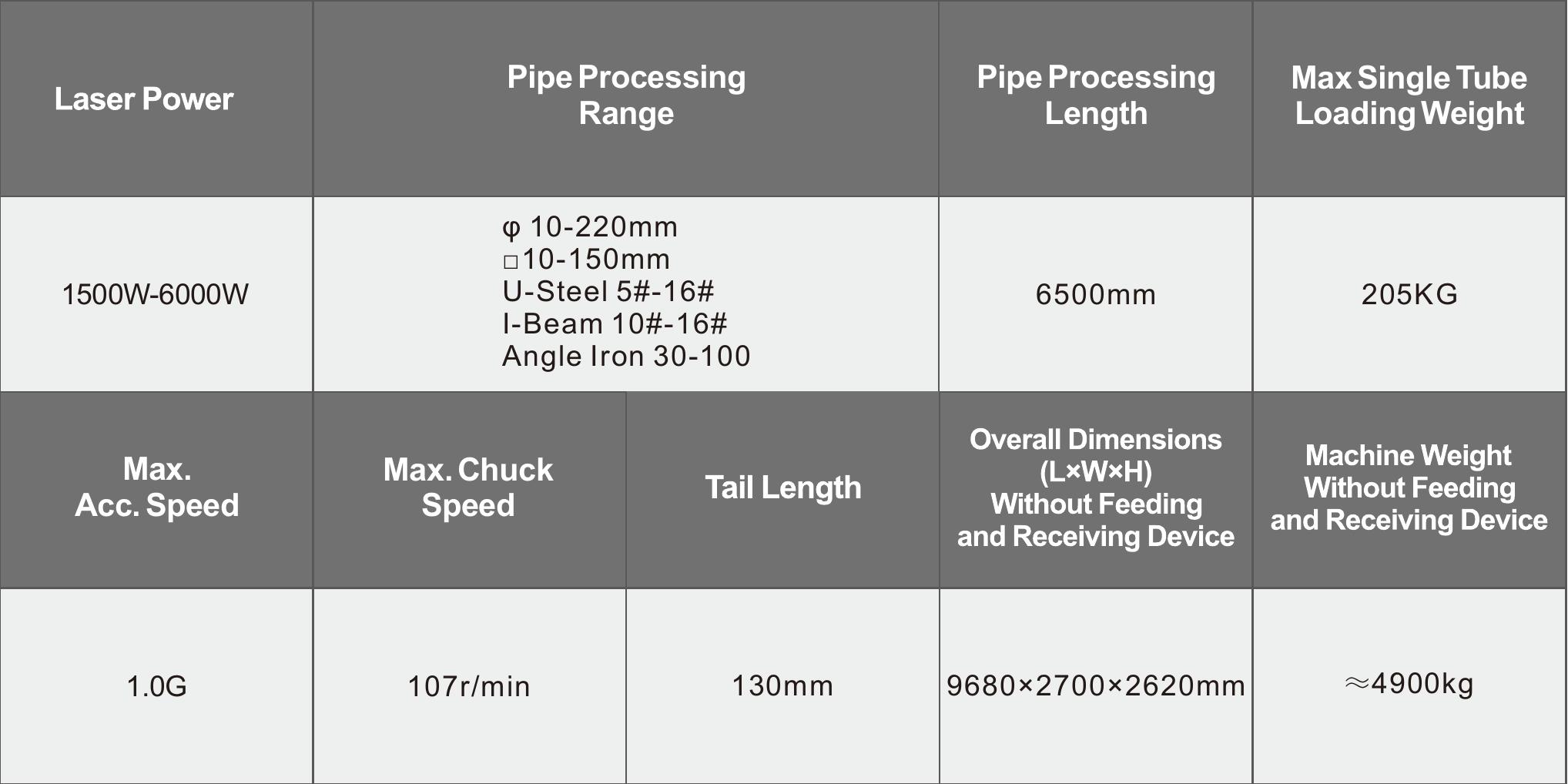Technical Specifications