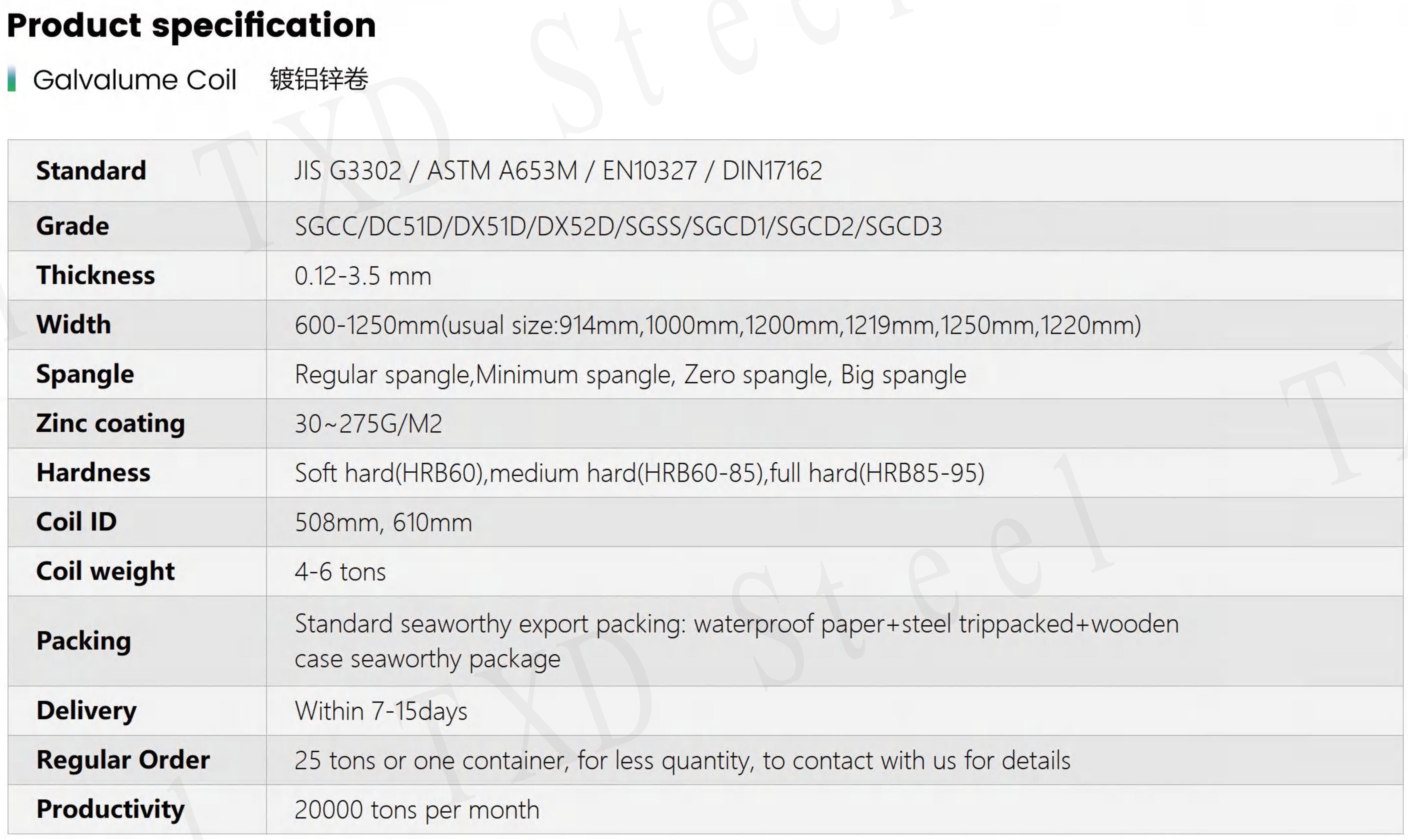 Product Specification Table