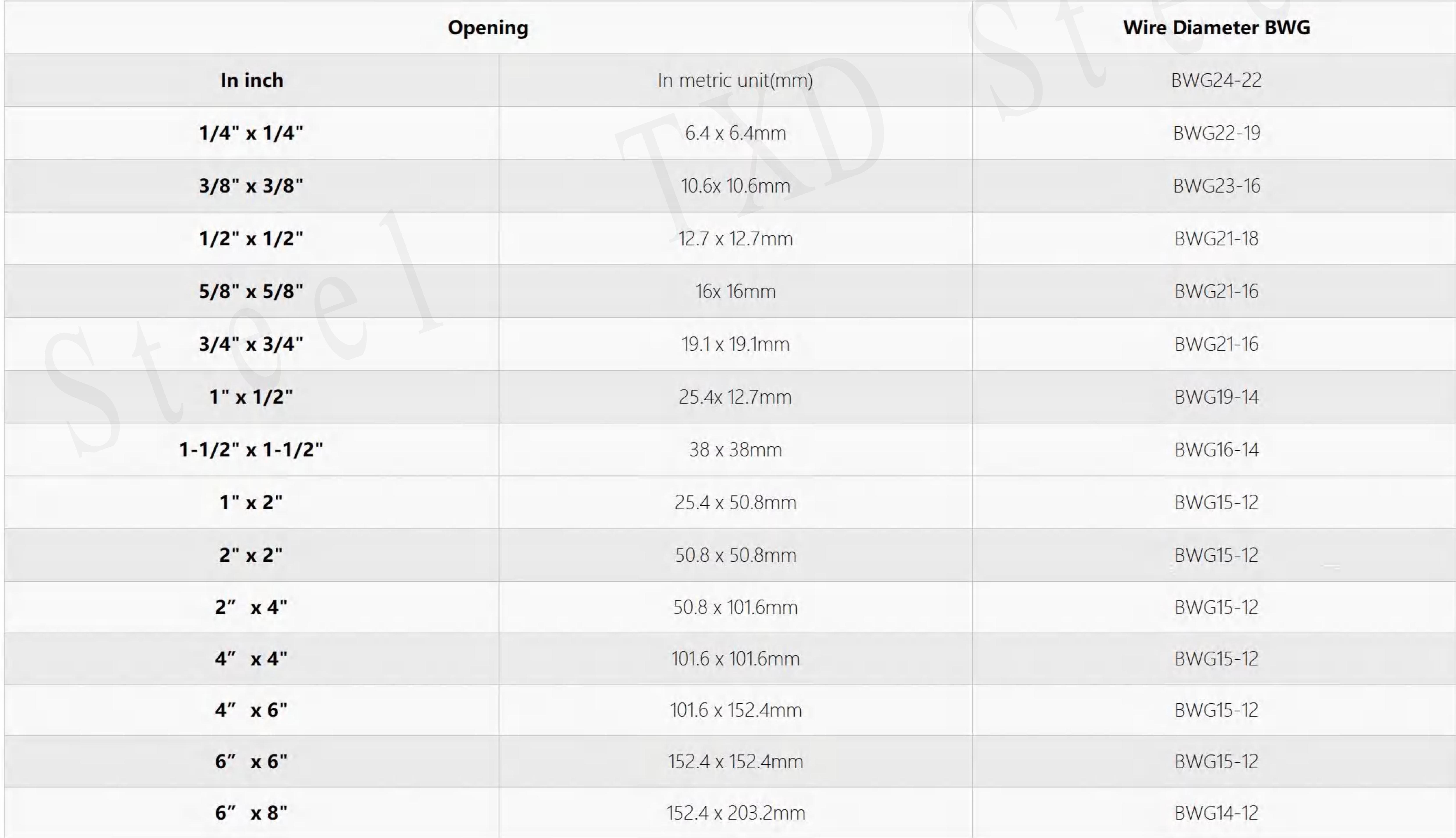 Specifications Table