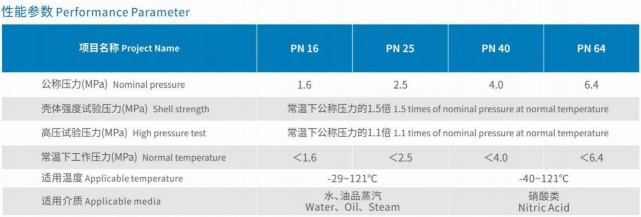 Performance Parameter