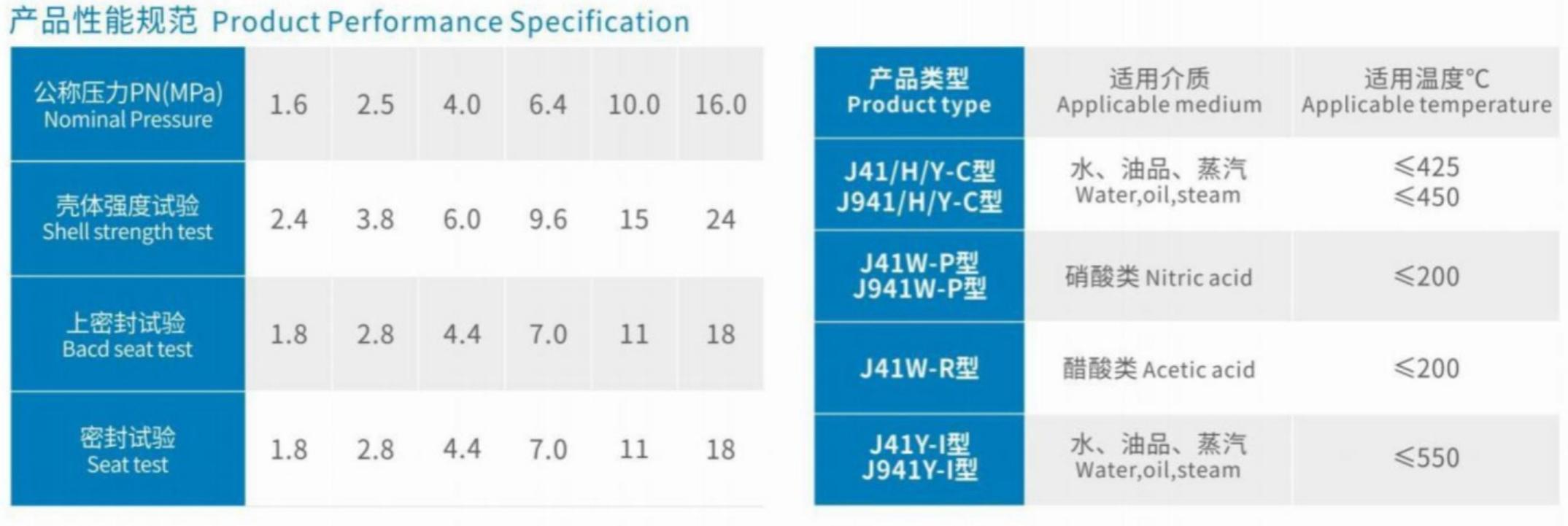 Product Performance Specification