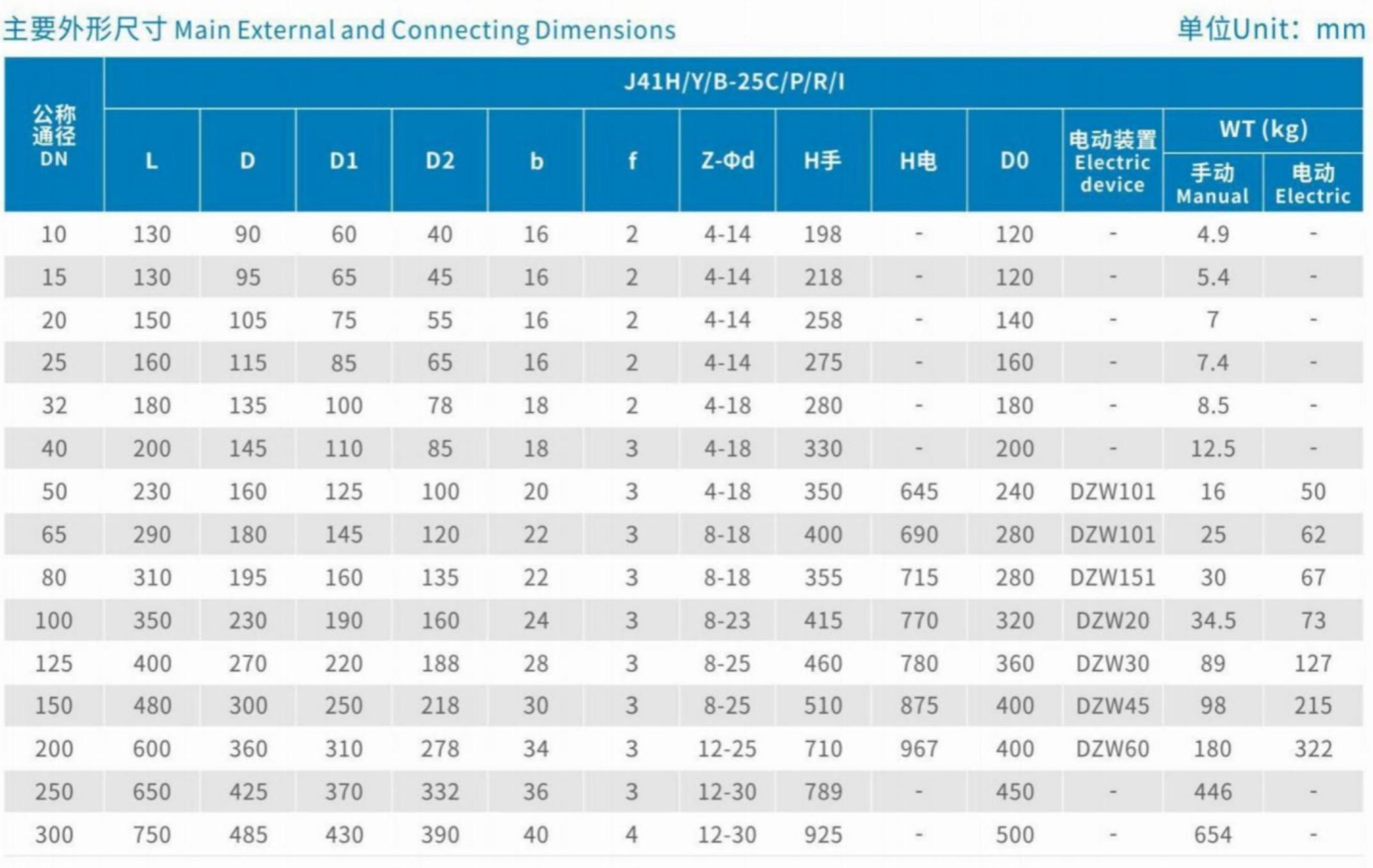Main External and Connecting Dimensions