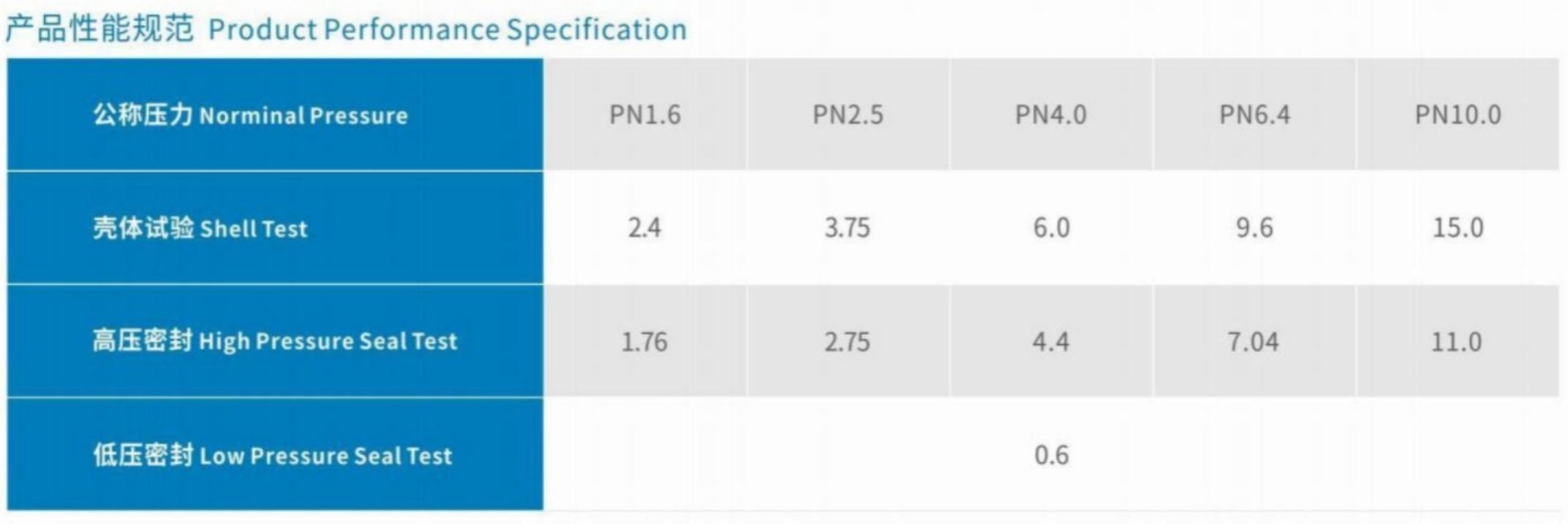 Product Performance Specification