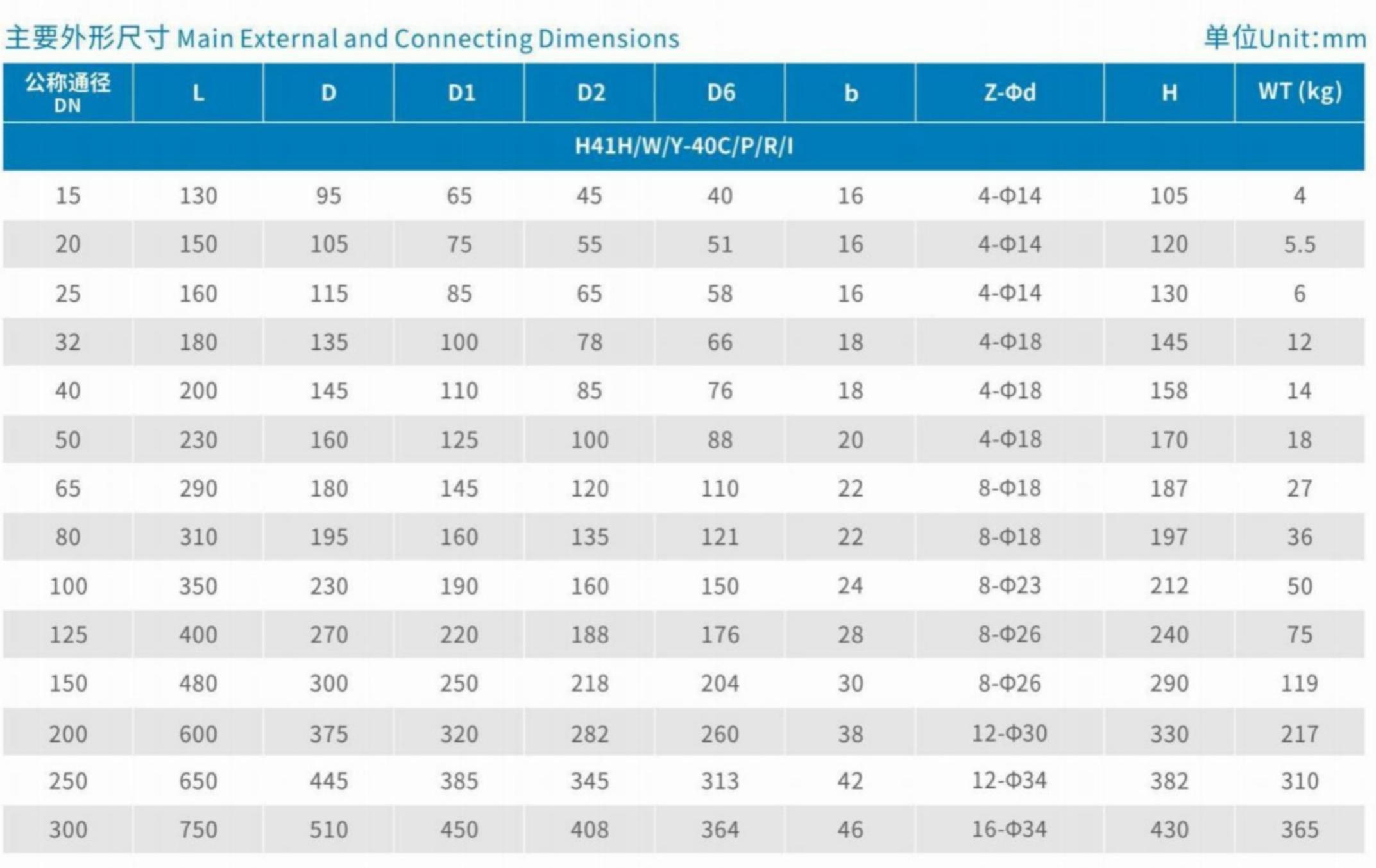 Main External and Connecting Dimensions 2