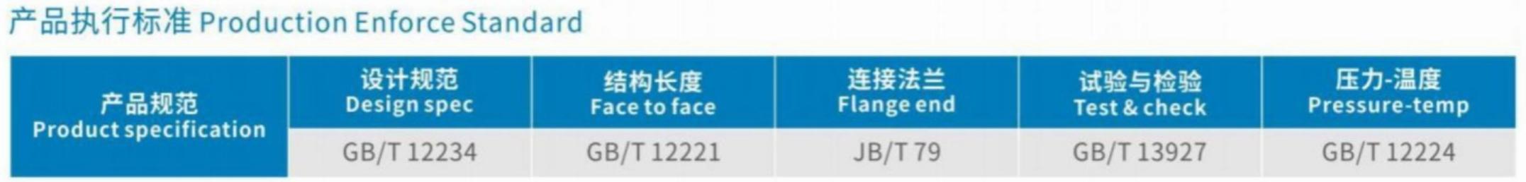 Product Performance Specification