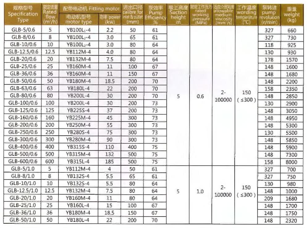 Functional Data Table 1
