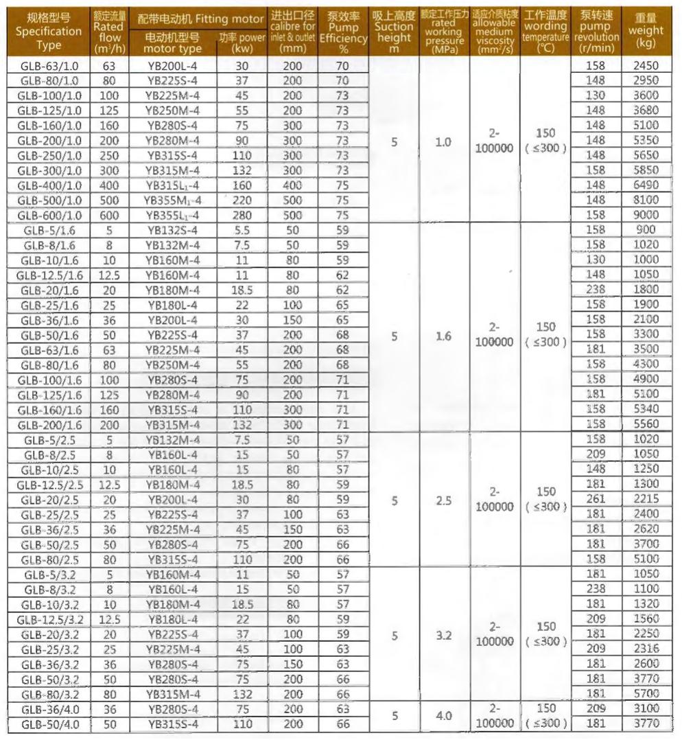 Functional Data Table 2