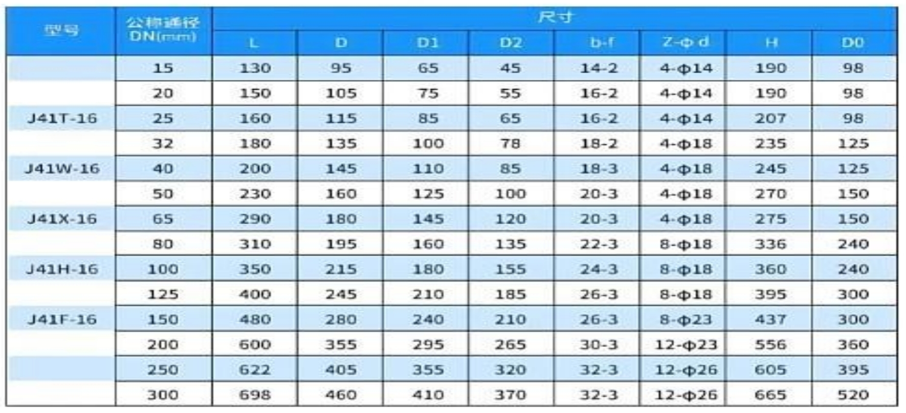Valve Number Table