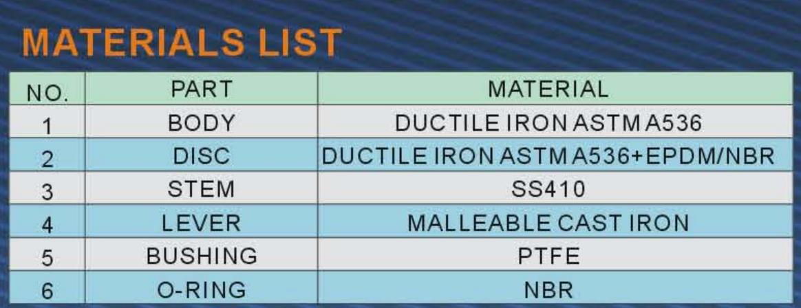Materials List