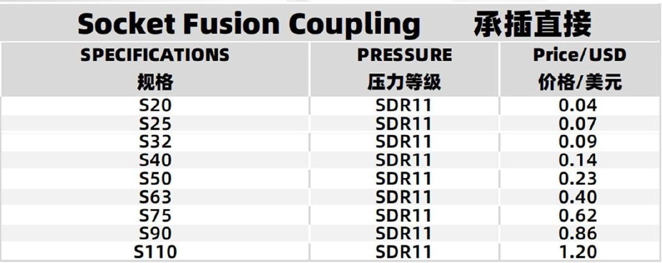 Socket Fusion Coupling Specifications