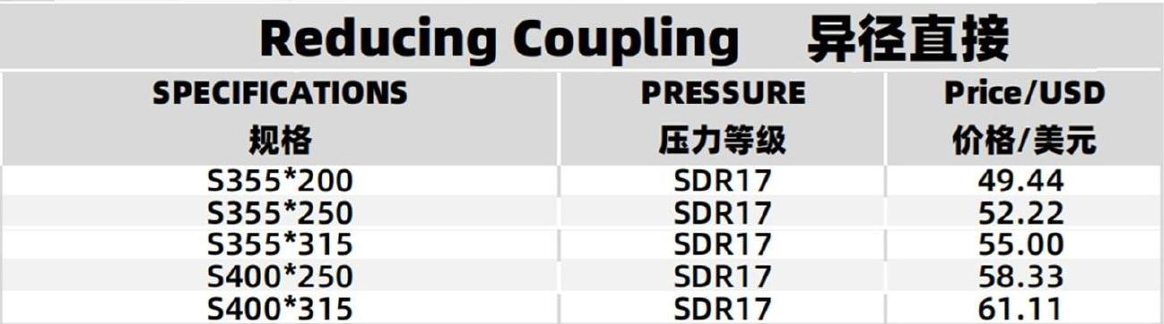Reducing Coupling Specifications