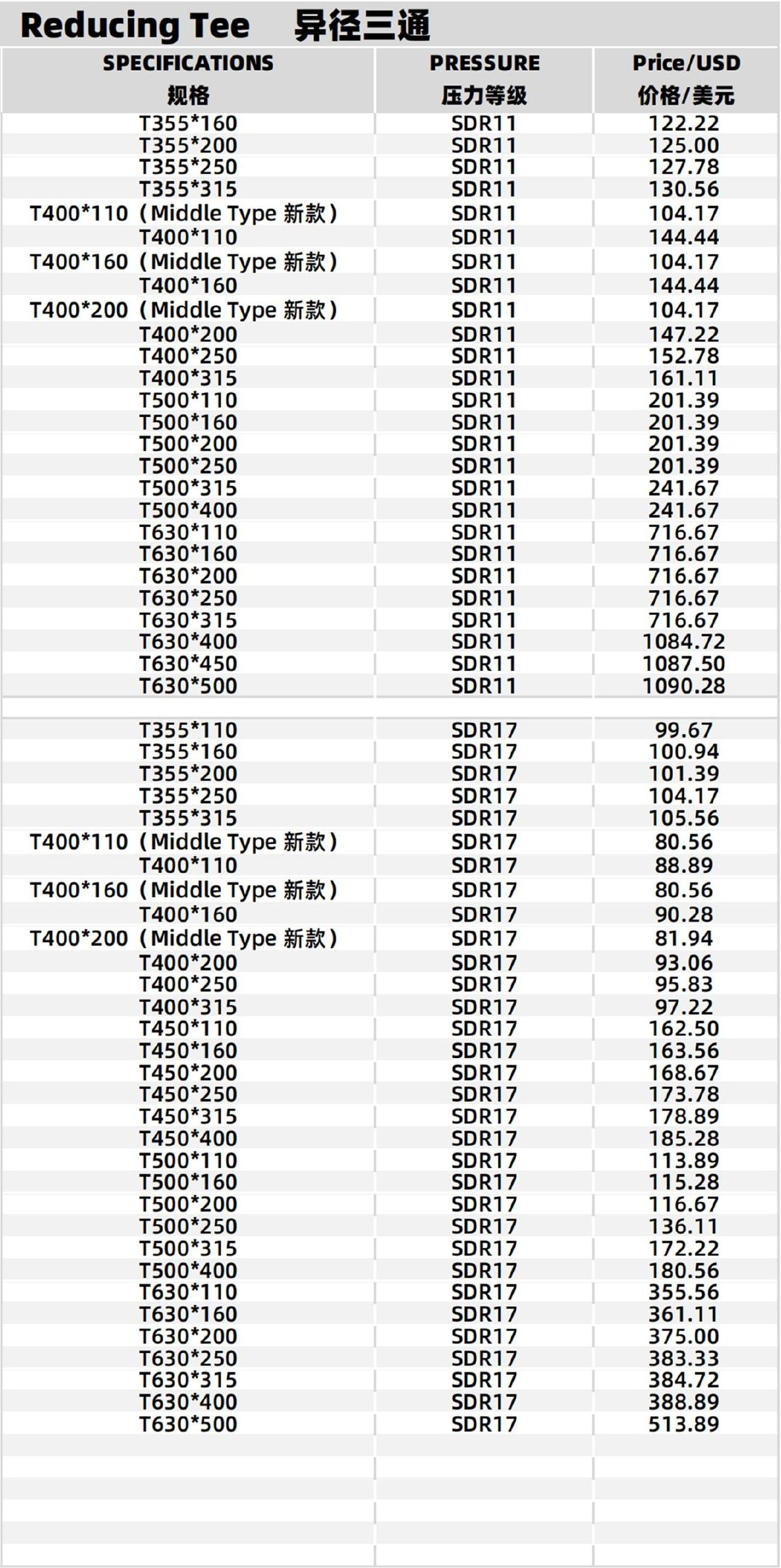 Specifications Table 2