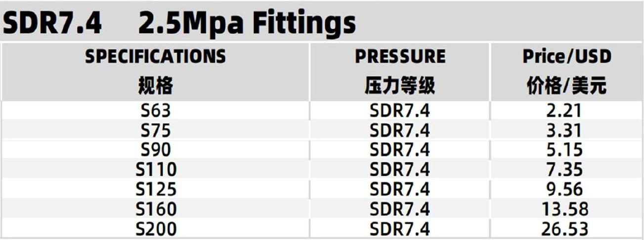 Specifications Table 1