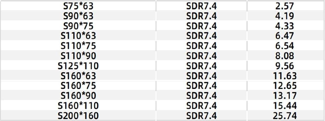 Specifications Table 2