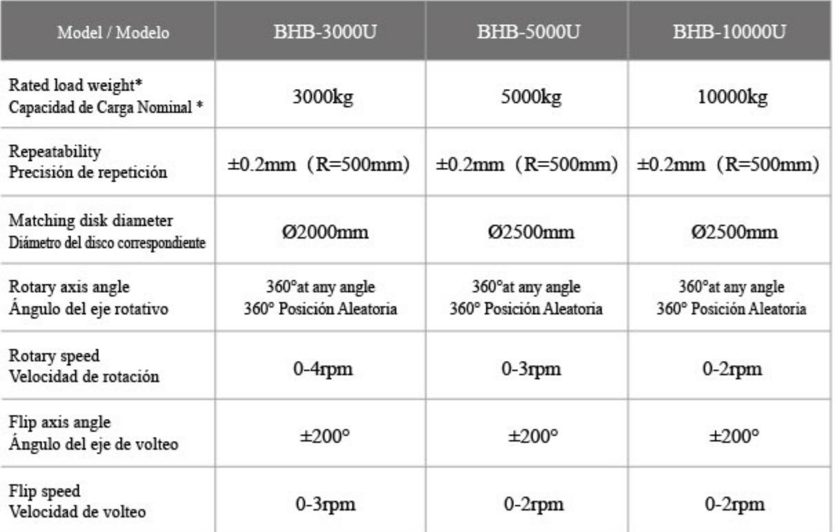 Main Technical Parameter