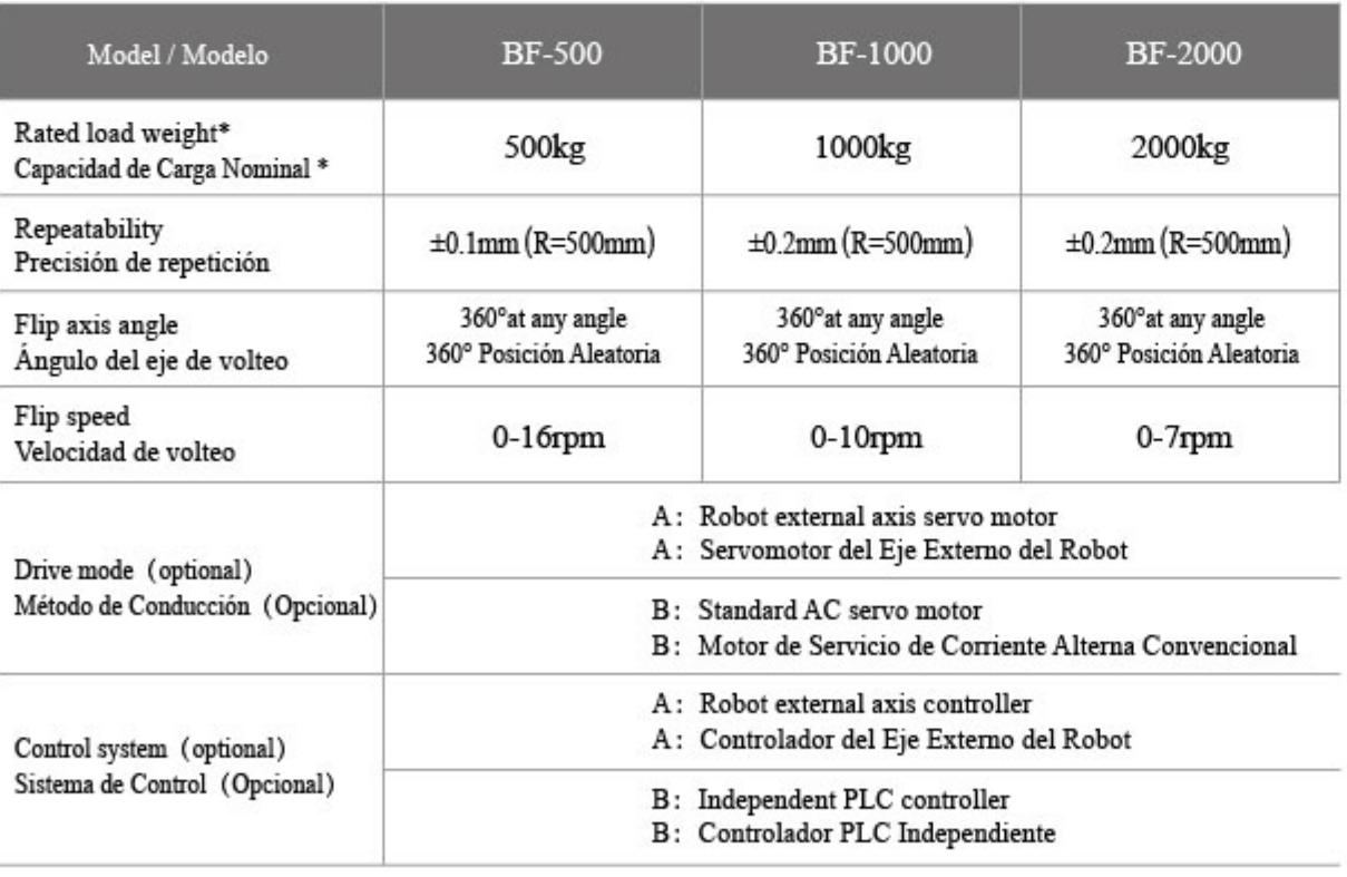 Main Technical Parameters