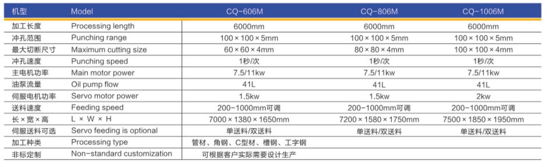 Technical Parameters