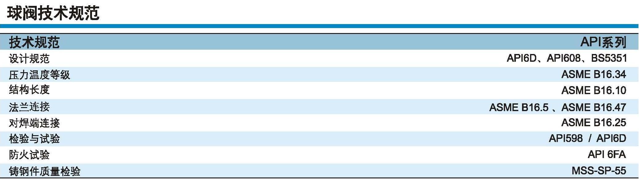Technical Specifications