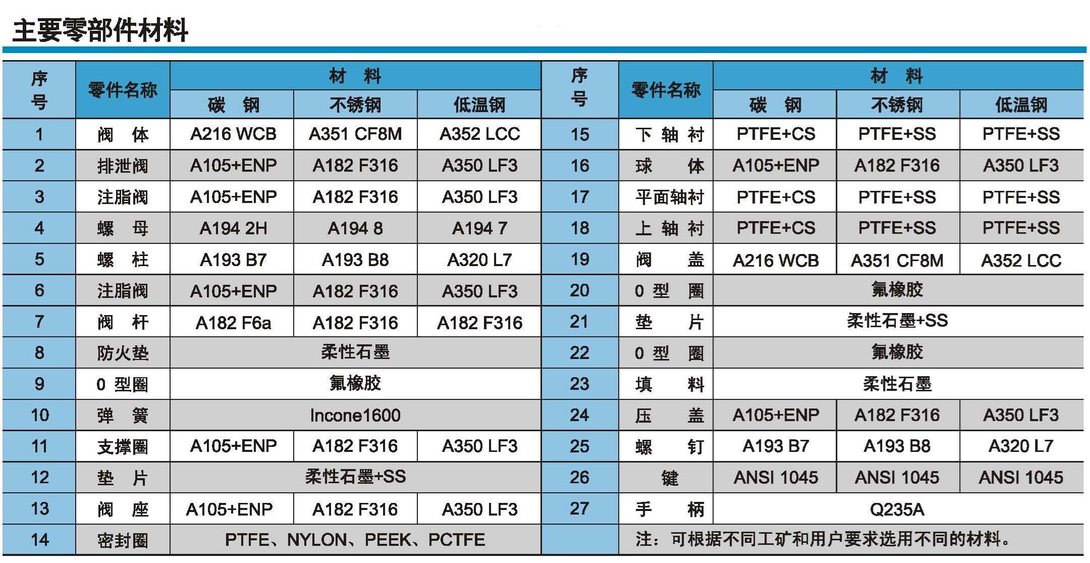 Maintenance Schedule