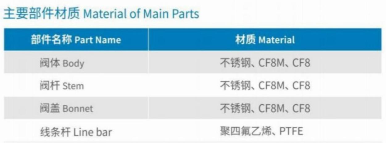 Material of Main Parts