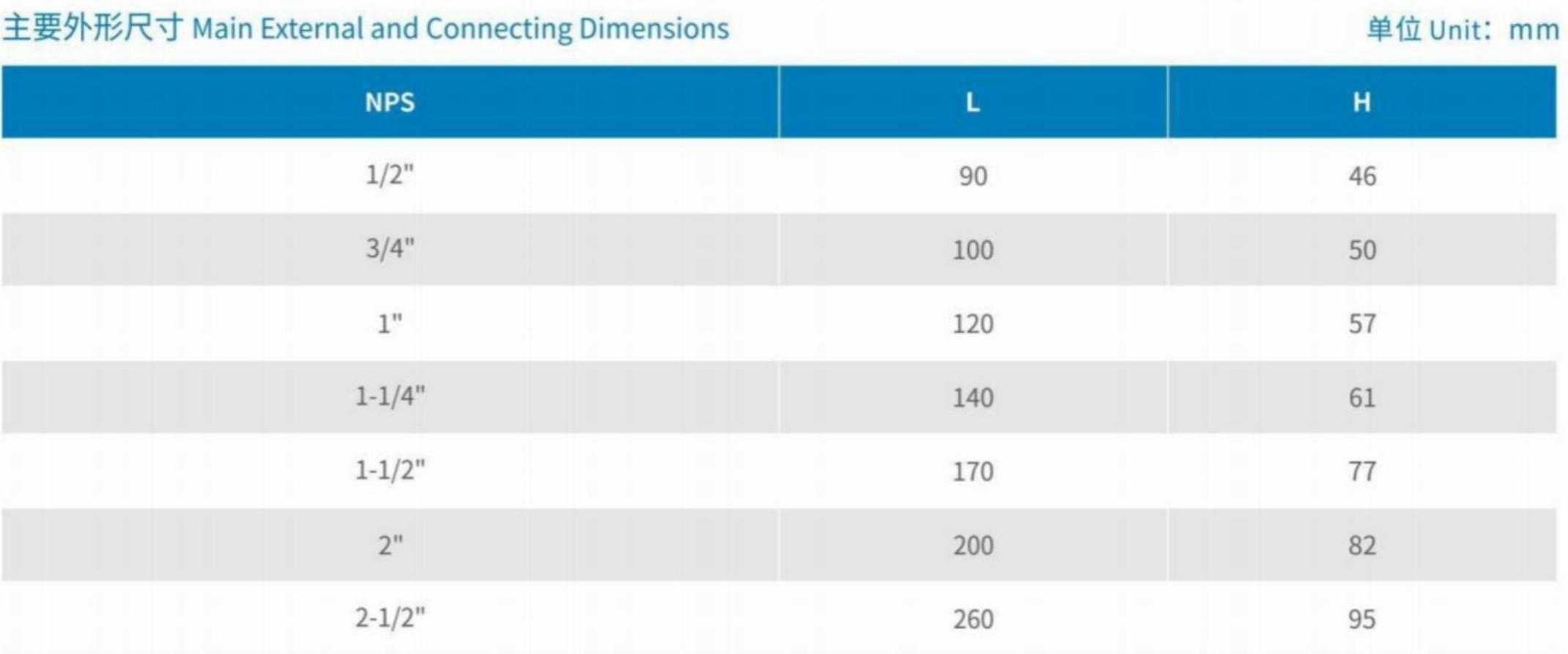 Main External and Connecting Dimensions